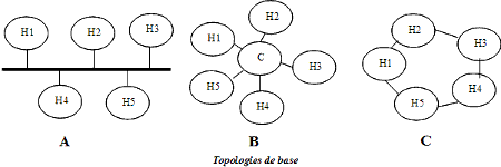 Eva_TopologiesDeBase.png